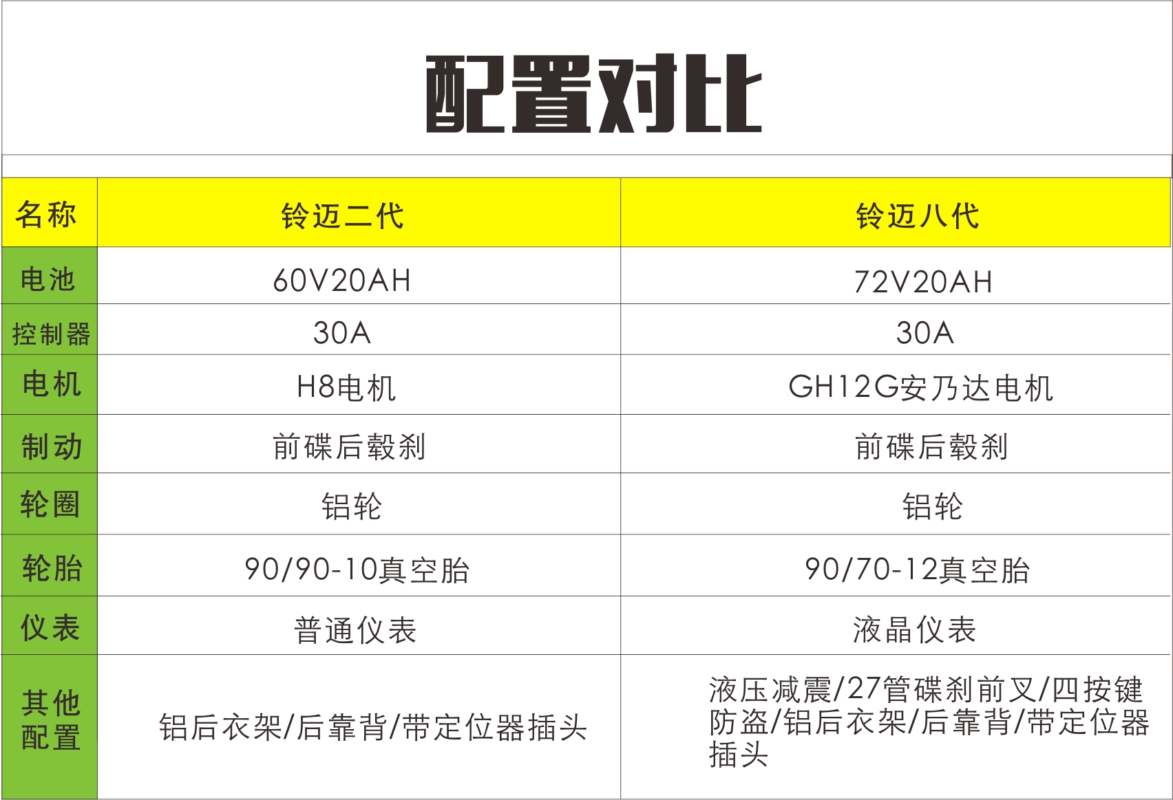 台铃铃迈系列