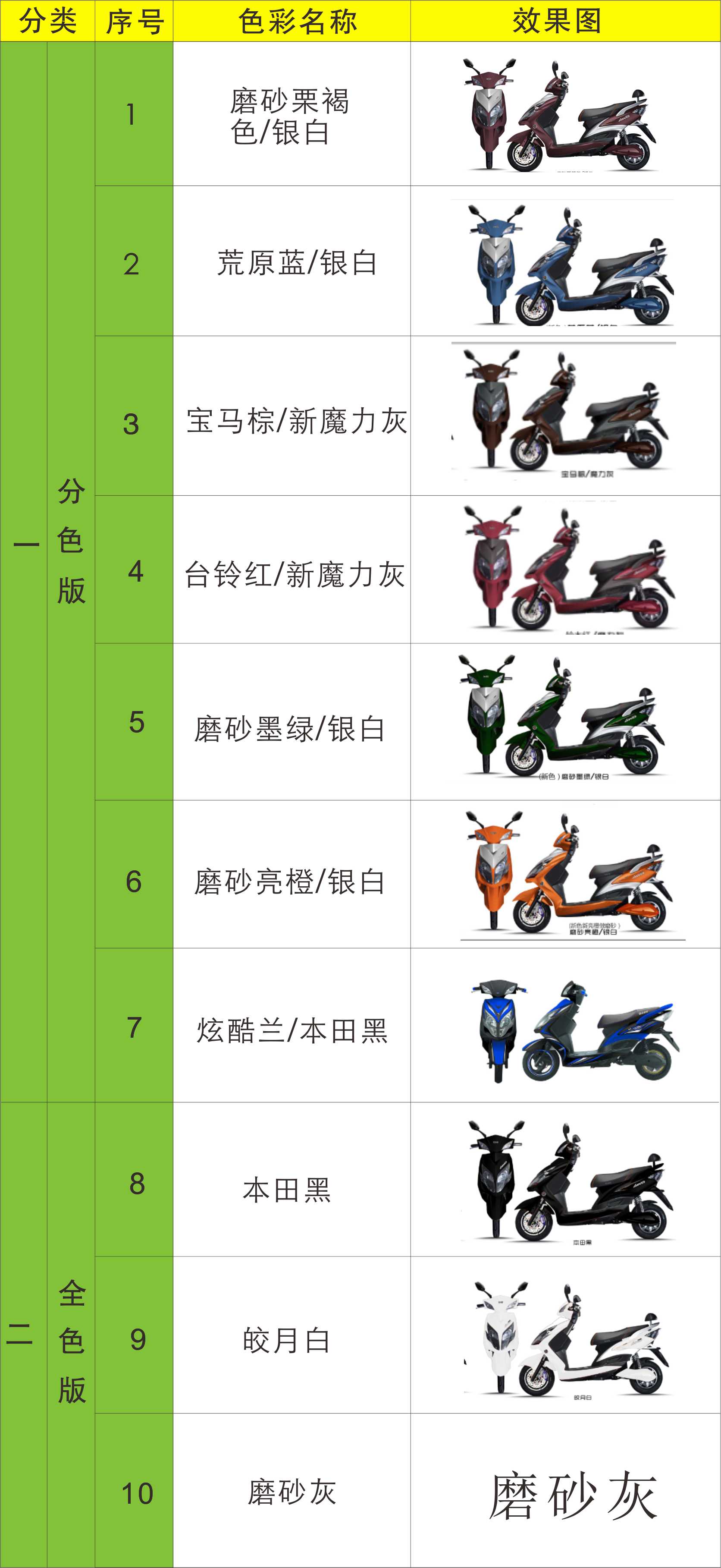 台铃铃迈系列