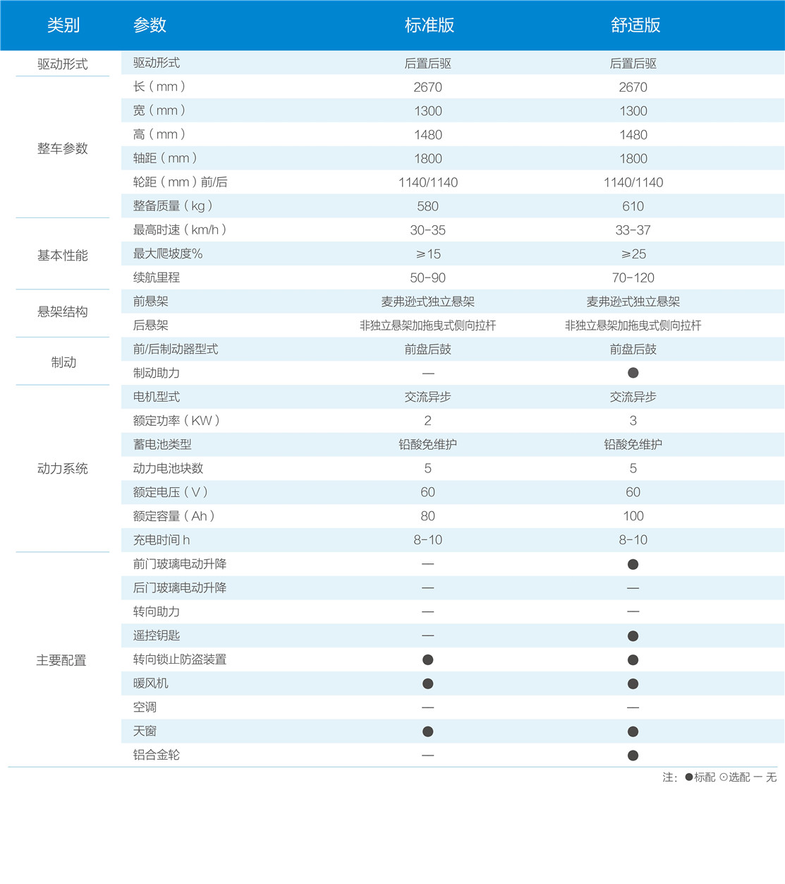 御捷a260