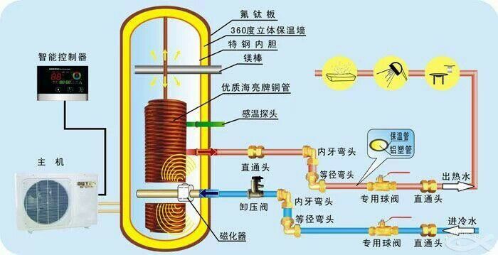家用系列—乐水系列