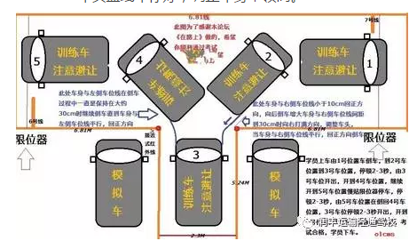 科目二考试技巧口诀
